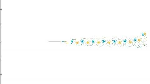 Heaving aerofoil (colour coded wake)