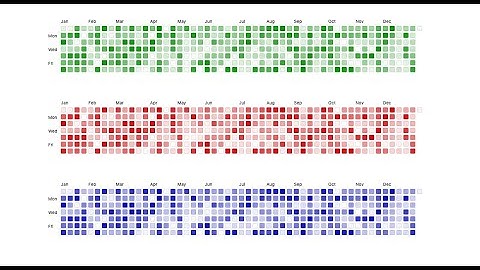 Github like Calendar Heatmap using React and SCSS - JSitor