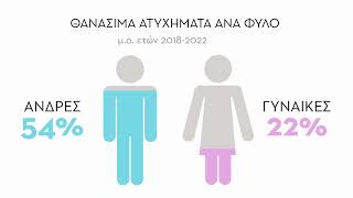 Θανάσιμα ατυχήματα σε δραστηριότητες αναψυχής 2018-2022