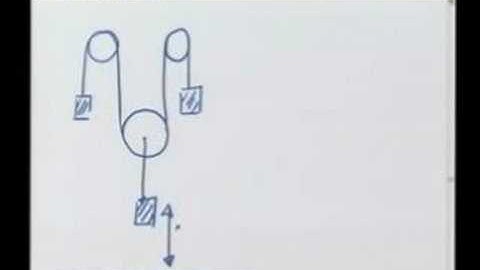 Module-5 Lecture-2 MOTION WITH CONSTRAINTS