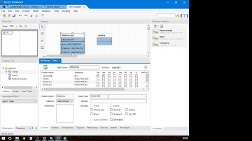 Gerando um banco de dados a partir do Diagrama ER