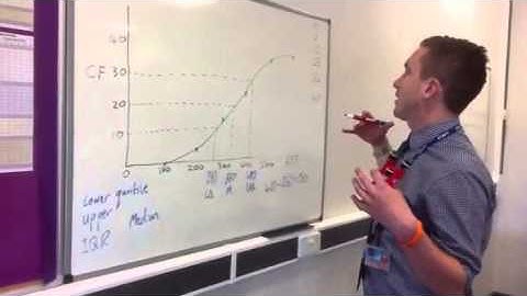Mr Holt Maths GCSE revision - Cumulative Frequency