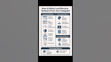 How to Detect and Remove Malware From Your Computer