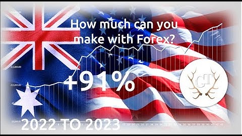 Profitable Forex Trading Strategy for MT4 and TradingView Backtesting AUDUSD 2022 to 2023 D1