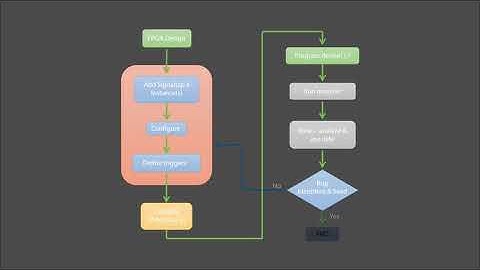 锆石科技FPGA教程第十三课_SignalTap软件使用讲解