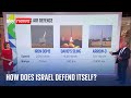 How does Israel's air defence system work?