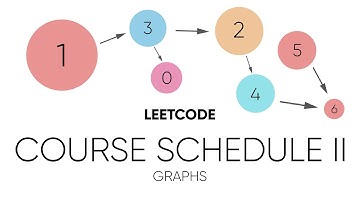 Course Schedule II (LeetCode) | DFS Topological Sort Explanation