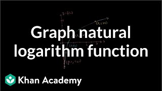 Graphing Natural Logarithm Function