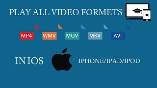 Play All Formet Videos On Your Iphone/ipad/ipod