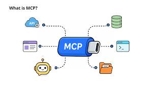 What is MCP? | MustLearn