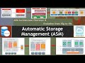 ASM Database Cloning || Oracle ASM Evolution from 10g to 19c ||ASM Flex Diskgroups, Filegroup, Clone