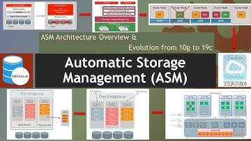 ASM Database Cloning || Oracle ASM Evolution from 10g to 19c ||ASM Flex Diskgroups, Filegroup, Clone