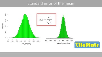 The standard error of the mean (SEM)| how to calculate and interpret | SE vs SD