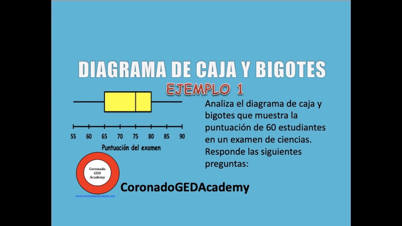 Resolver problemas con caja y bigotes ELEMPLO 1 - YouTube