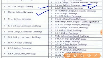 LNMU Degree Part 1 examination centre list 2020/LNMU BA,BSc,BCom Part 1 exam center list 2020