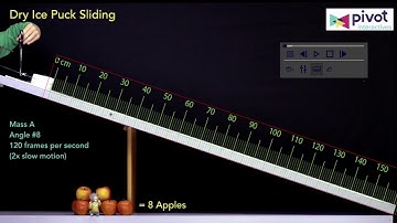 Introduction to Pivot Interactives