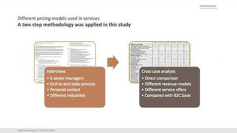 MSE Servitization Class 12: Service pricing to capture value