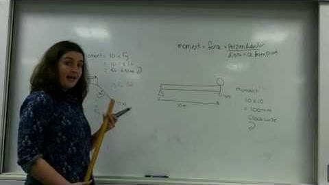 Moments AQA Alevel physics