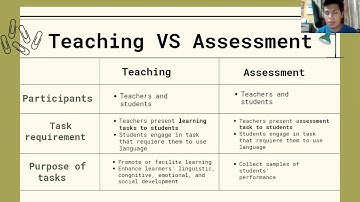 Language teaching and Language assessment
