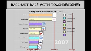 Bar Chart Race with Touchdesigner - Part 1 - Data visualization tutorial