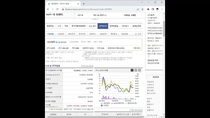 007690국도화학 주가 전망 및 차트 분석