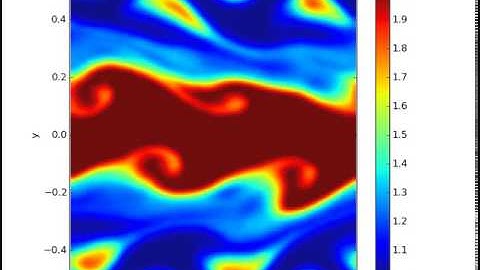 Kelvin–Helmholtz instability