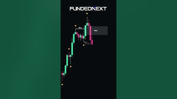 Overlapping Fair Value Gaps Trading Setup