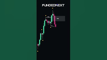 Overlapping Fair Value Gaps Trading Setup