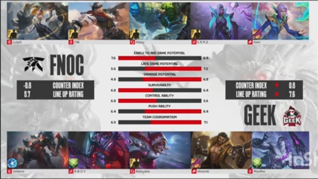 FNATIC ONIC VS GEEK FAM UPSET GAME 2