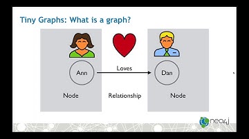 Exploring Graph Visualization