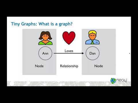 Exploring Graph Visualization
