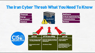 The Iran Cyber Threat: What You Need To Know