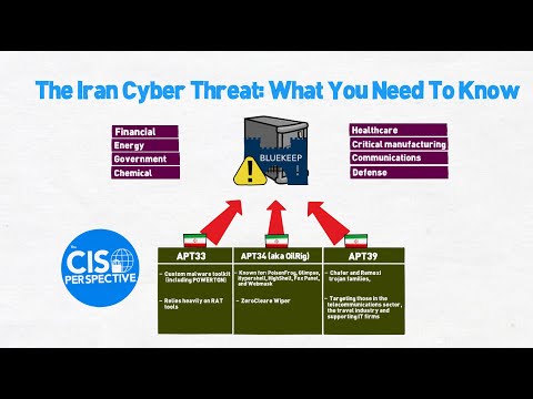 The Iran Cyber