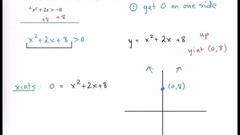 Quadratic Inequalities - No Real Boundary Points