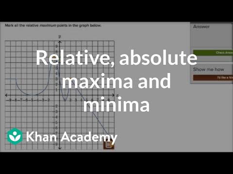 How to recognize relative and absolute maxima and minima | Functions | Algebra I | Khan Academy