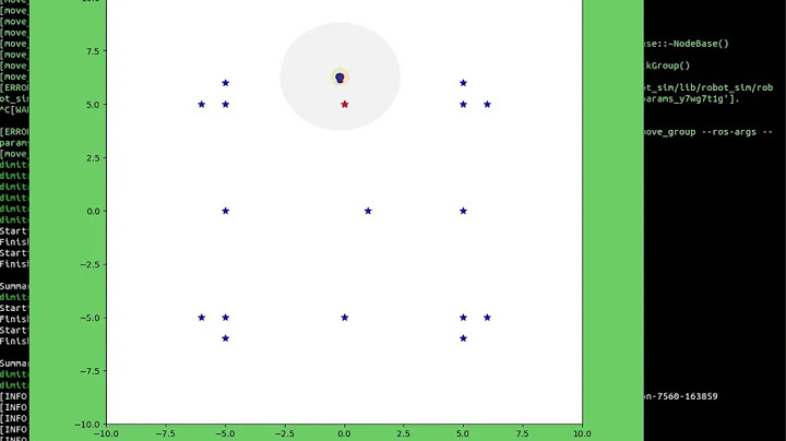 Extended Kalman Filter for Mobile Robot Localization