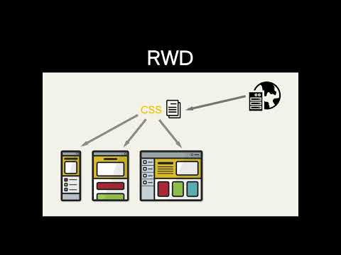 概念-RWD v。s。 AWD 【網頁前端工程師入門｜15天速成包】