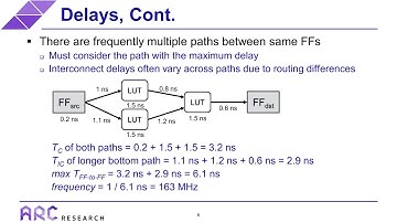 FPGA Timing Optimization (Background and Challenges) _ OLD