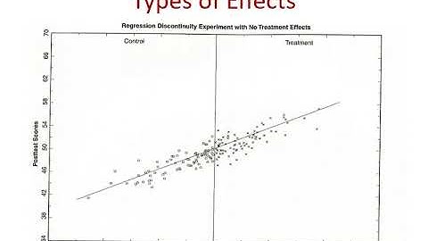 Kitchen Sink 3 Regression Dis
