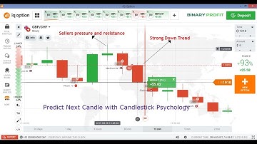 Predict Next Candle Direction with candlestick psychology | IQ option
