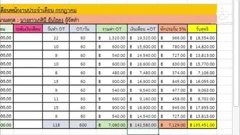 แนะนำการทำสรุปยอดรายจ่ายเงินเดือนพนักงาน