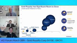 Gold Royalty Corp nyse Groy Vid Town Hall Forum  March 28 2023
