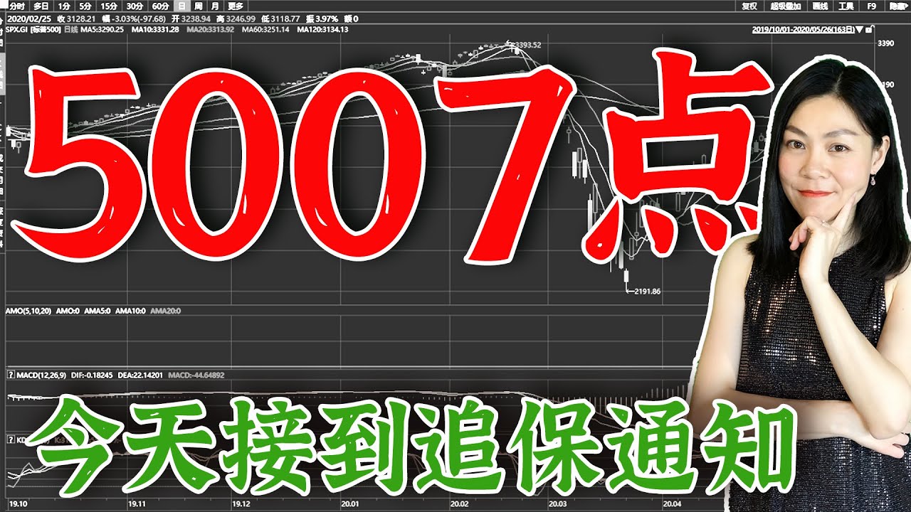 美股分析：对，这是一个目标位。收到券商margin call，只好收手。