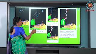 Protection from lightning overvoltage and surges | St. Martin's Engineering College