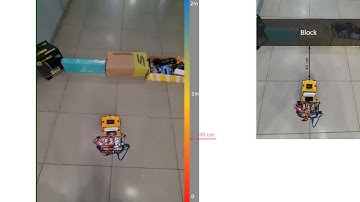 Miniature Autonomous Vehicle | Fuzzy Logic Control for Longitudinal Motion Control