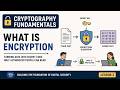 What is Encryption | Cryptography Fundamentals