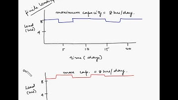 Finite and Infinite loading