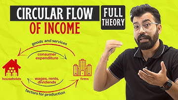 Circular Flow Of Income I THE END I Macro-Economics I Term 2 I Class 12 I MMB I #Commercebaba