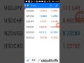 TRADE FOREX ON YOUR PHONE  Easy Mobile Trading Strategy ...