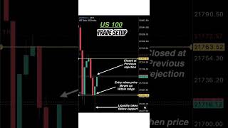 US-100 Scalping Setup 🔥#trading #forex #crypto #stockmarket #gold #setup #psychology #trader #viral